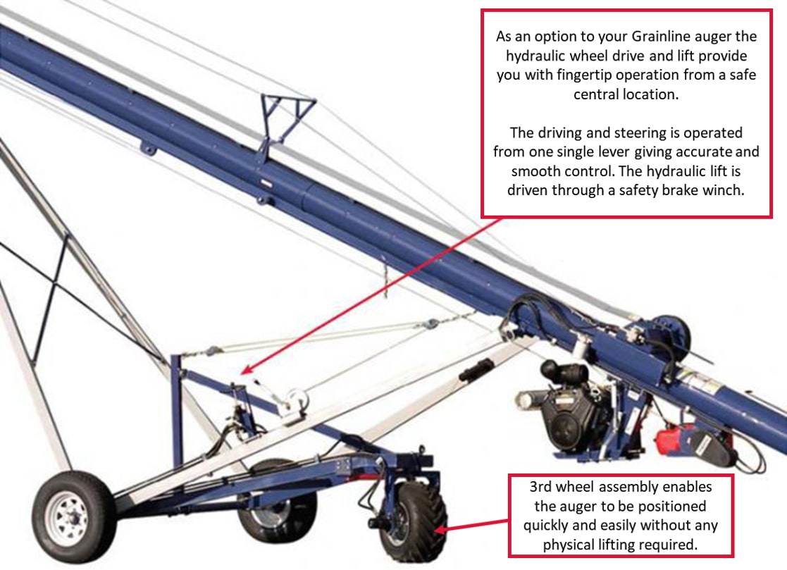Grainline Grain Augers a more efficient harvest season Delmade